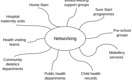 Fig. 1 Organisations contacted