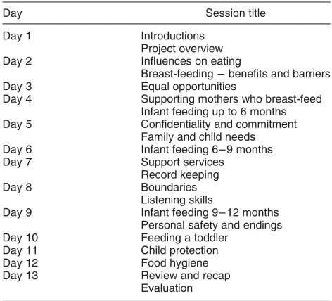 Table 2 Training programme summary