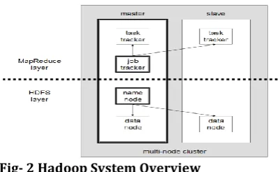 Fig -1 System Overview 