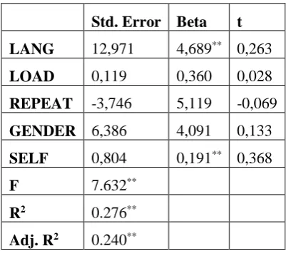Table 4. Regression Results 