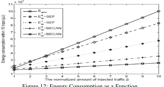 Figure 12: Energy Consumption as a Function 