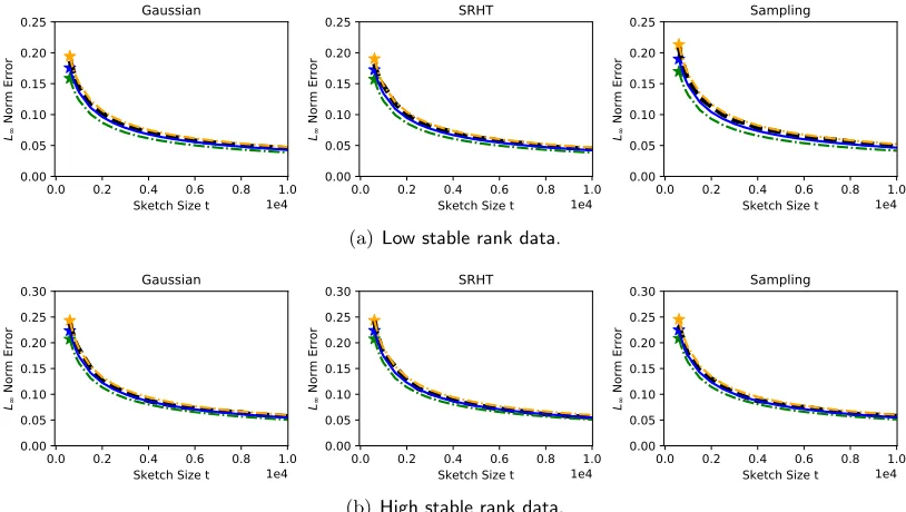 Figure 2:Figure 1: Extra-D1k. Results for synthetic matrices. The black line represents q0.99(t) as a functionof t
