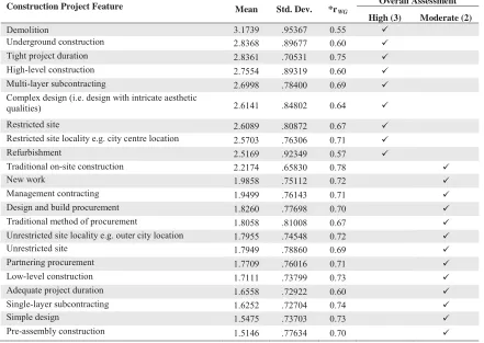 Table III. Assessment of degree of potential of CPFs to influence accident occurrence