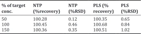 Table 3: Accuracy (recovery) study results