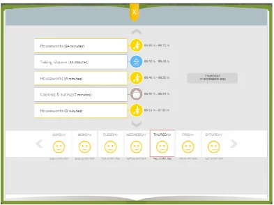 Figure 6. Display of the Daily Functioning Monitoring (DFM). All different indoor activities and their duration are shown