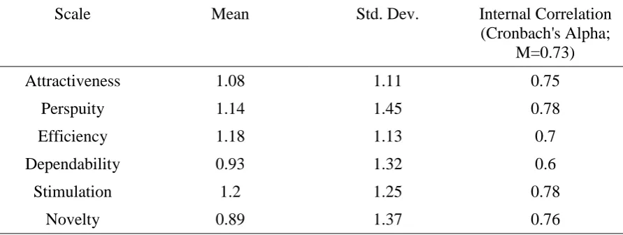 Table 6 