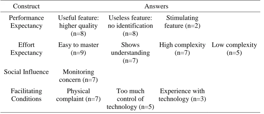 Figure 7. Scale means of the six factors of the UEQ in relation to benchmark values.