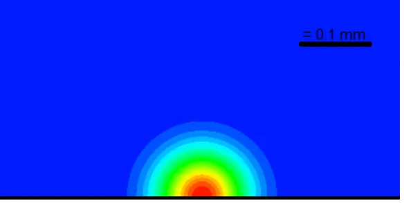 Figure 3: Basic gaussian, described in equation 3.2