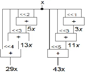 Fig. 6:  Static partial reconfiguration 