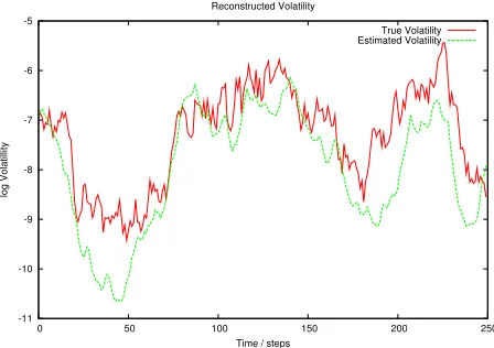 Fig. 1. Parameter estimates as a function of the inverse temperature.