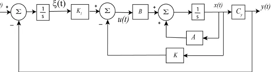 Figure 1. Integral control structure. 