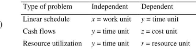 Table 1. Variables for singularity functions. 