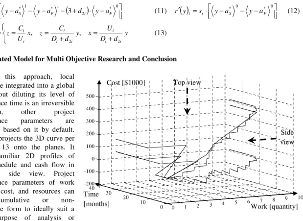 Figure 7 projects the 3D curve per  Equation  13  onto  the  planes.  It  creates  familiar  2D  profiles  of  linear  schedule  and  cash  flow  in  top  and  side  view