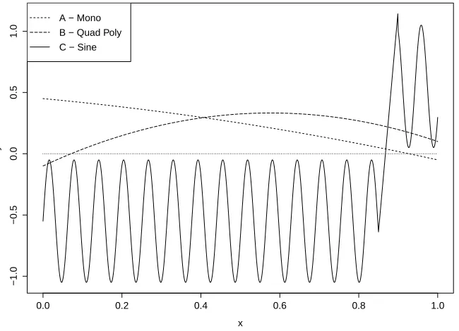 Table 8: Average residuals for the diﬀerent schemes when ﬁnding the root of the monotonicfunction A under various noise levels