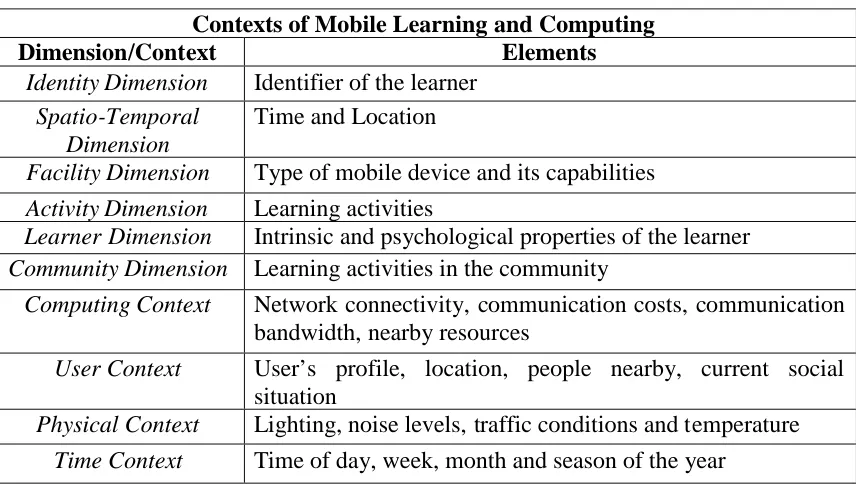 Table 3 – The Felder and Silverman learning styles modelActive