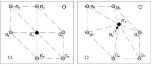 Fig. 1. Search scheme for the hexagon matching algorithm:for the best position of(1) Fix the position of the six vertices, Ga to Gf ; (2) Search Gz .