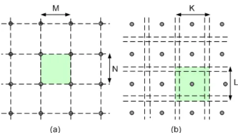 Fig. 2.×Msize K(a) Conventional representation of a block (size N) containing four grid points; (b)Embedded blocks (of× L) centred at each grid point.