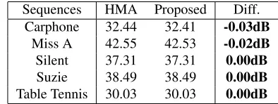 Table 2. Average PSNR performance of the hexagon al-gorithm and the proposed algorithm prior to residue codingwith JPEG2000