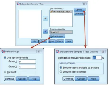 Figure 3. Field visually processes SPSS procedures in his chapter (Field, 2013, p. 466) 