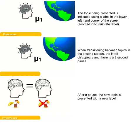 Figure 8. Use of sub-titles and pauses to support segmentation within videos 