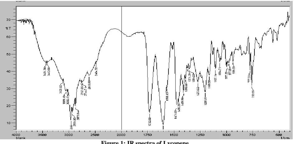 Figure 1: IR spectra of Lycopene. 
