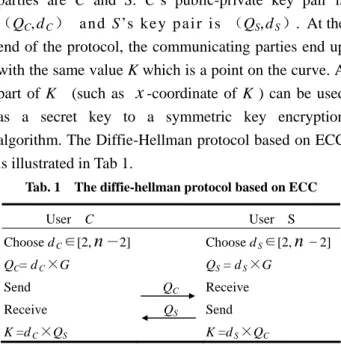 Fig. 1    The flow chart of the encryption scheme 