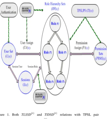 Figure 1. Both  and  relations with TPSL pair  constraints are managed by a WAD  server.
