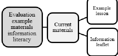 Figure 7 5.2.2.1. Example lesson. 
