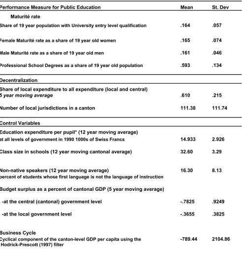 Table A1  –  Summary Statistics