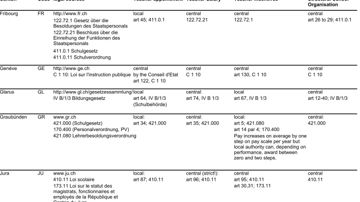 Table A2 (continued)