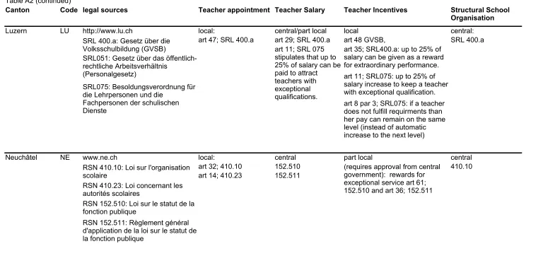 Table A2 (continued)