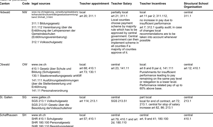 Table A2 (continued)