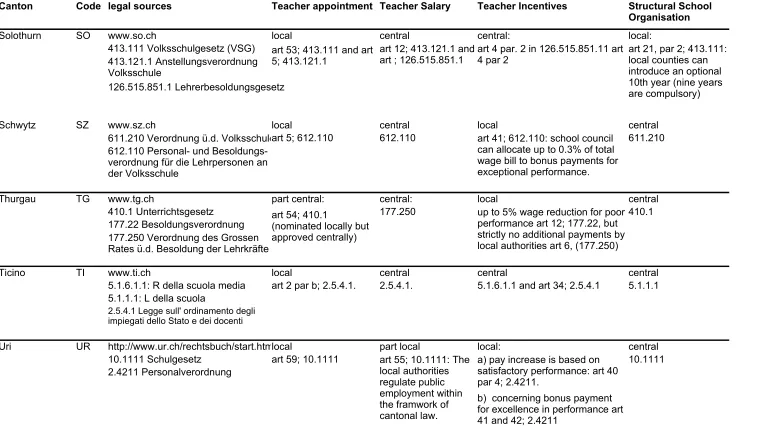 Table A2 (continued)