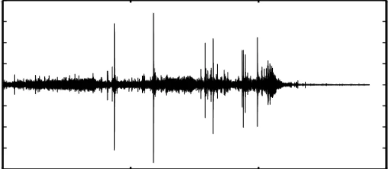 Figure 3: Typical time-history at the first response accelerometer