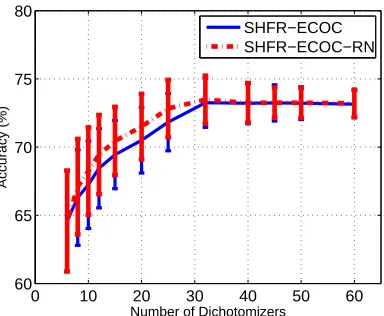 Figure 8: Time complexity comparison