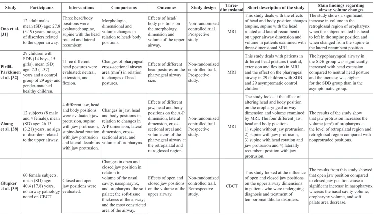 Table 3. PICOS, three-dimensional imaging type, description of the study and main findings of the included articles