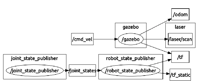 Figure 5.3: The processing chain for the feature detector. The circles indicate regions in which featuresare rejected