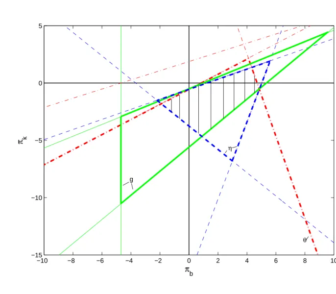 Figure 2: Golden rule steady state