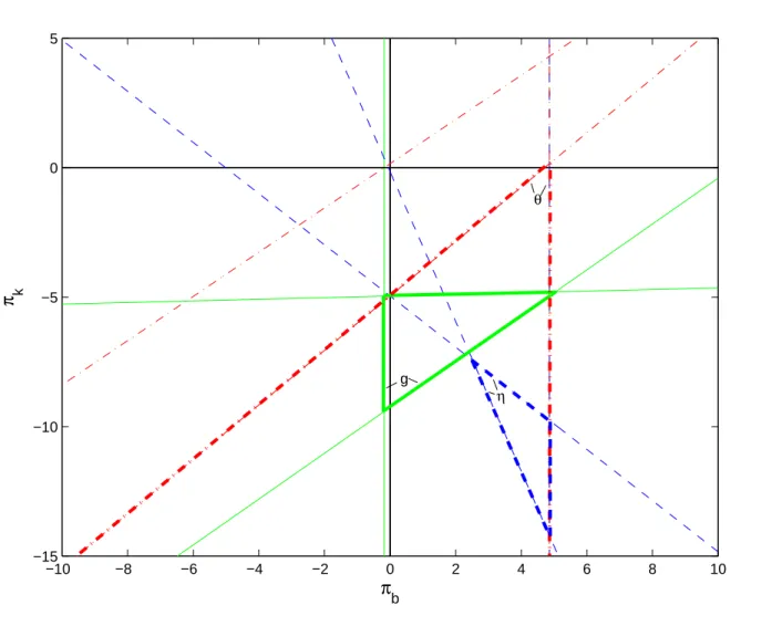 Figure 3: Golden rule steady state