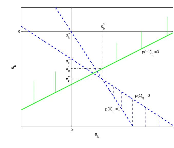 Figure 6: Golden rule steady state