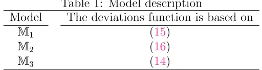 Table 1: Model description