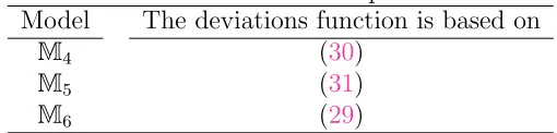 Table 2: Model descriptions