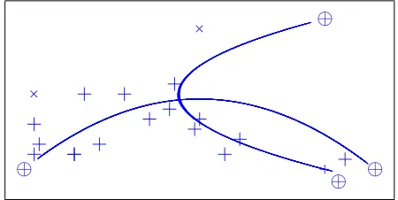 Figure iv: Measures of nonlinear correlation measure asymmetric dependence