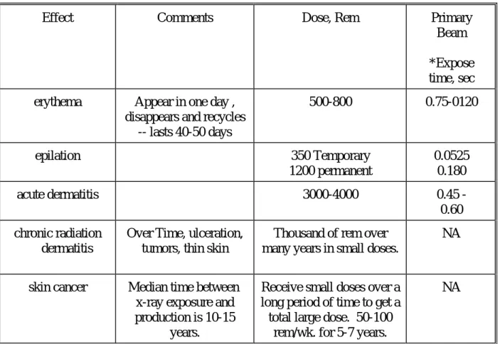TABLE II