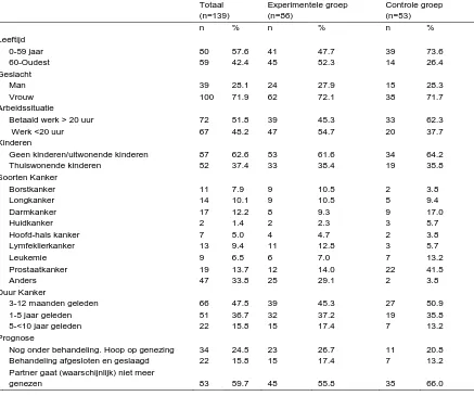 Tabel 2.  Demografische gegevens van de deelnemers en kanker-gerelateerde gegevens van de patiënt 