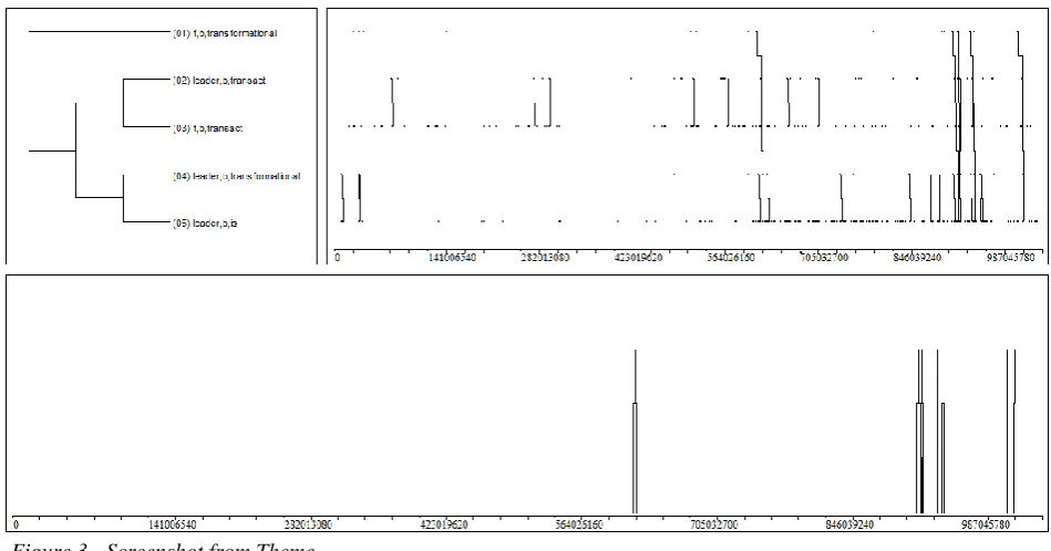Figure 3 - Screenshot from Theme