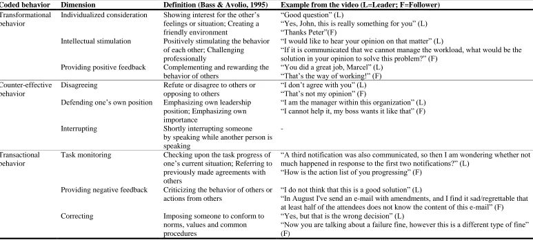 Table 5 - Examples and definitions of the coded behaviors