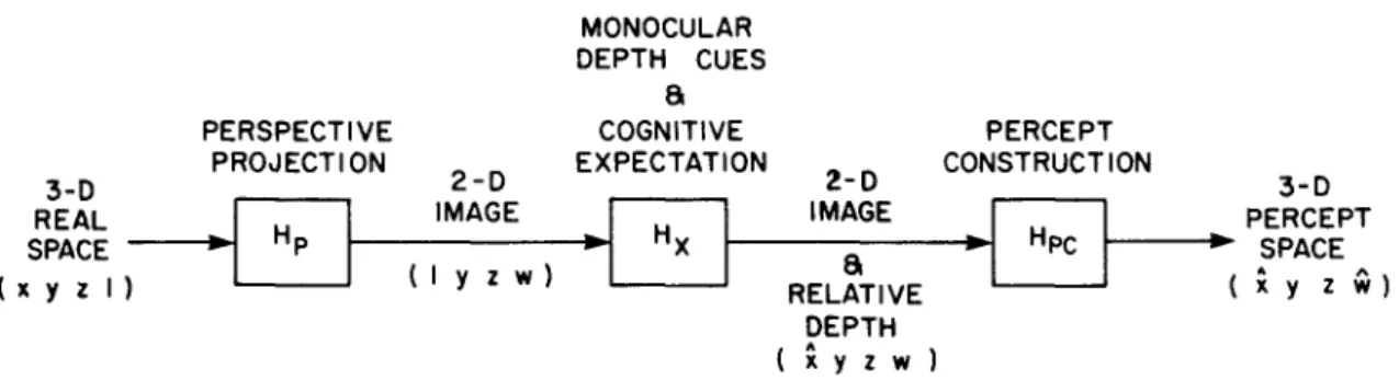 Figure 1. Conc:eptual model for monoc:ular depth perc:eption.