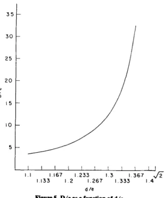 Figure 5. Die as a function of die.