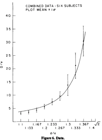 Figure 7. Plot of experimental vs, predicted value of Die for Experiment 1. The line of best fit is given by Y = .9837 X + .1436, and the correlation coefficient is r = .9899.
